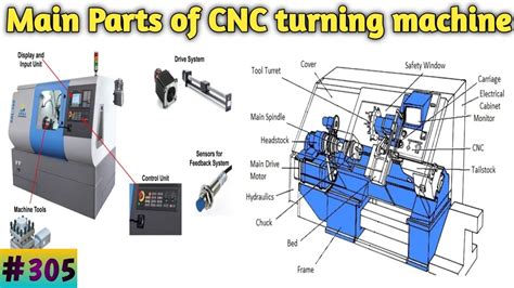 cnc parts|cnc parts list.